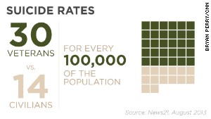 http://i2.cdn.turner.com/cnn/dam/assets/130919123624-suicide-rates-story-body.jpg