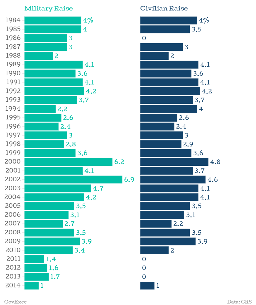 http://www.govexec.com/media/gbc/docs/pdfs_edit/091214e1chart.png