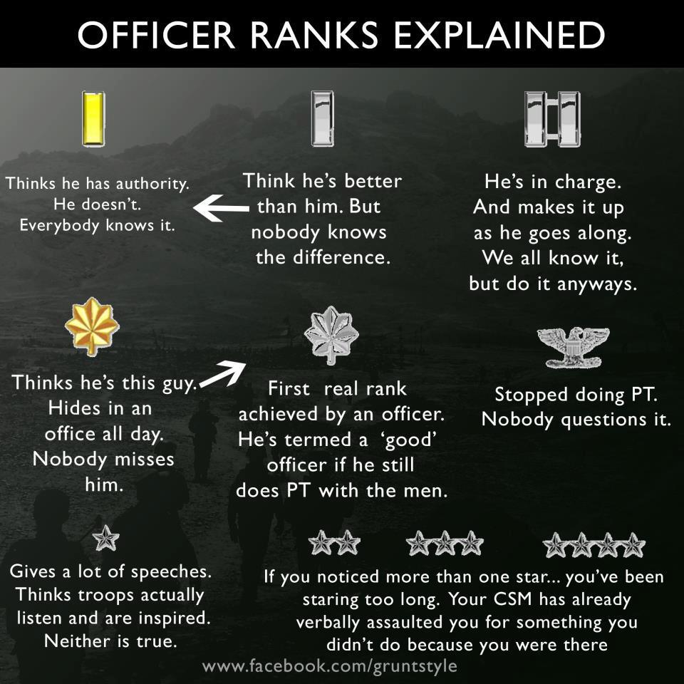 http://xbradtc.files.wordpress.com/2012/10/officer-ranks.jpg?w=1000&h=1000