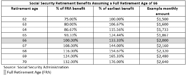 http://www.myfederalretirement.com/public/images/1172a.gif