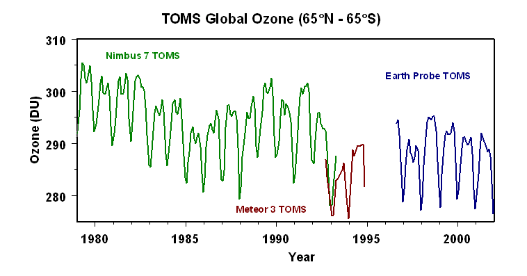toms_global_ozone_65n-65s