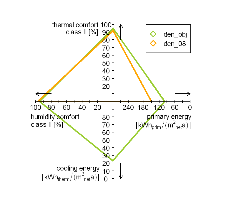 den_08