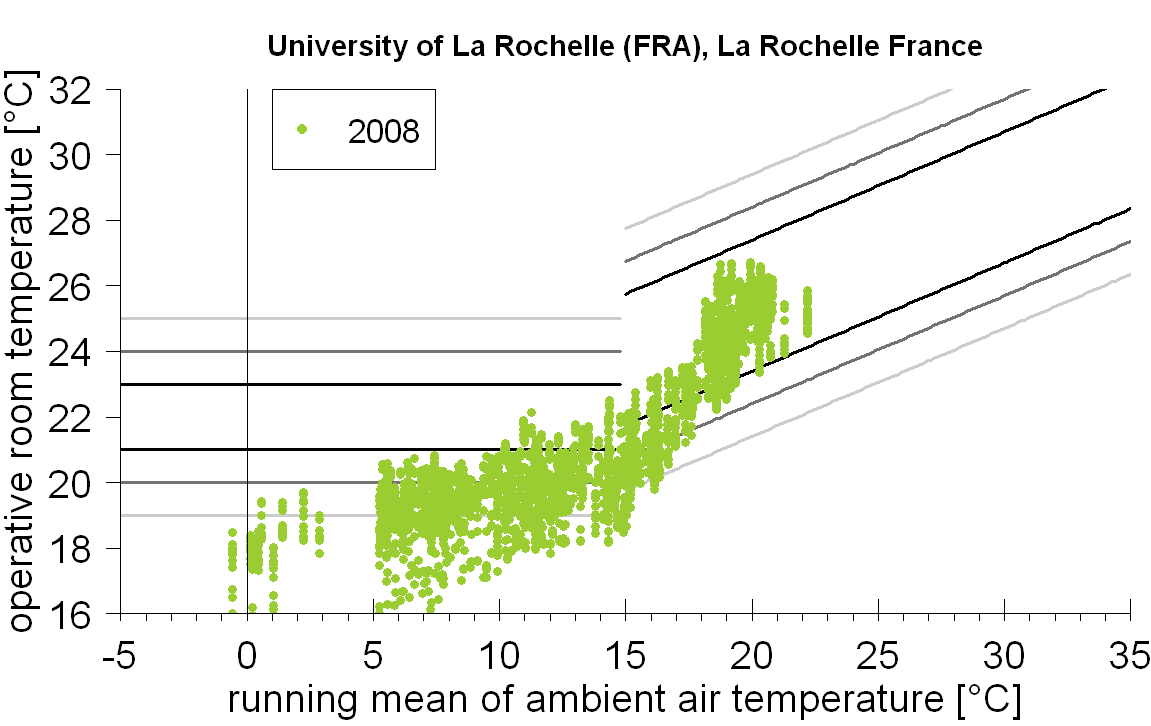 en15251_fra