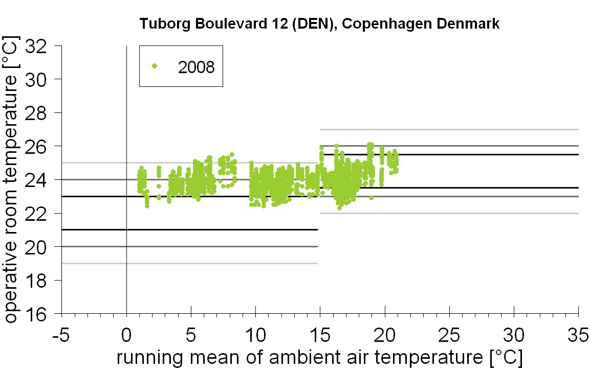 iso7730_den