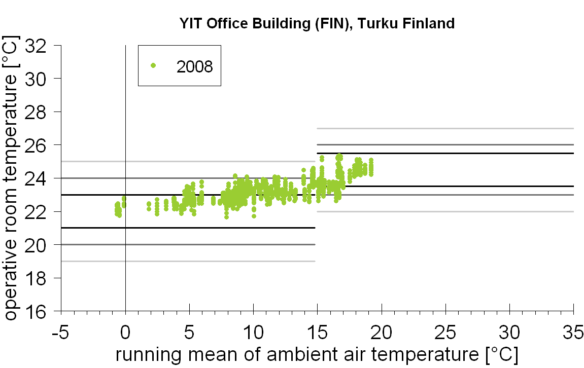 iso7730_fin