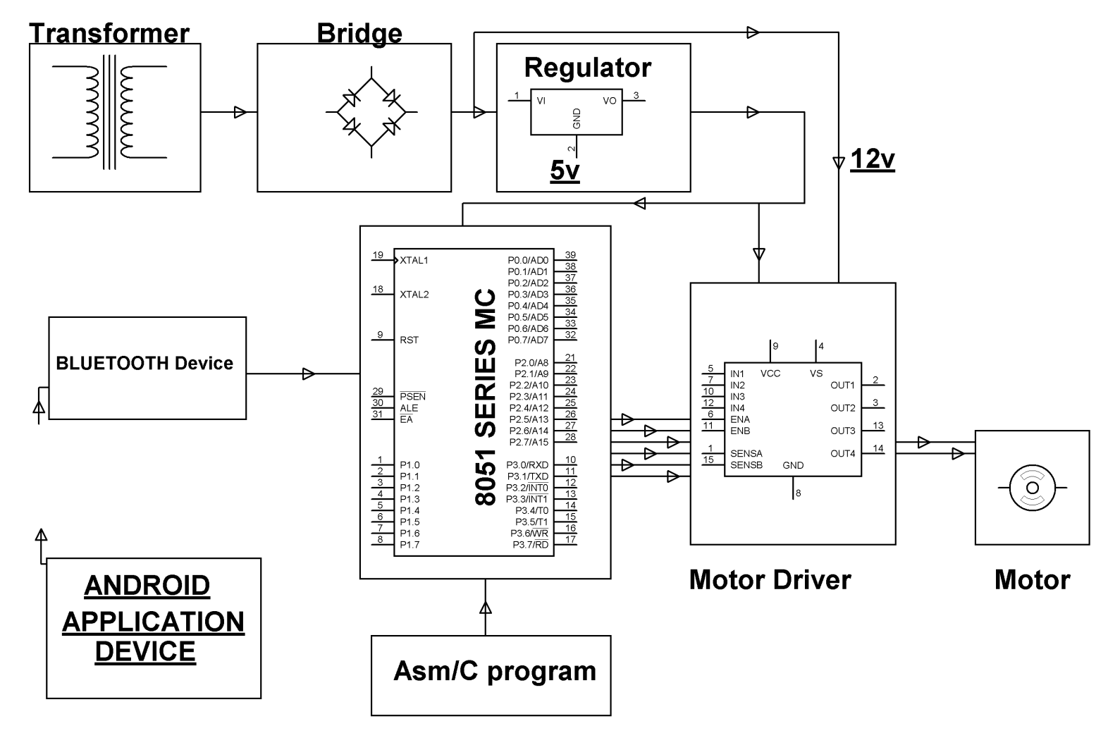 2_eee_a3 speedcontrol_dcmotor