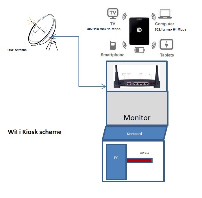 wifikiosk - 2.jpg