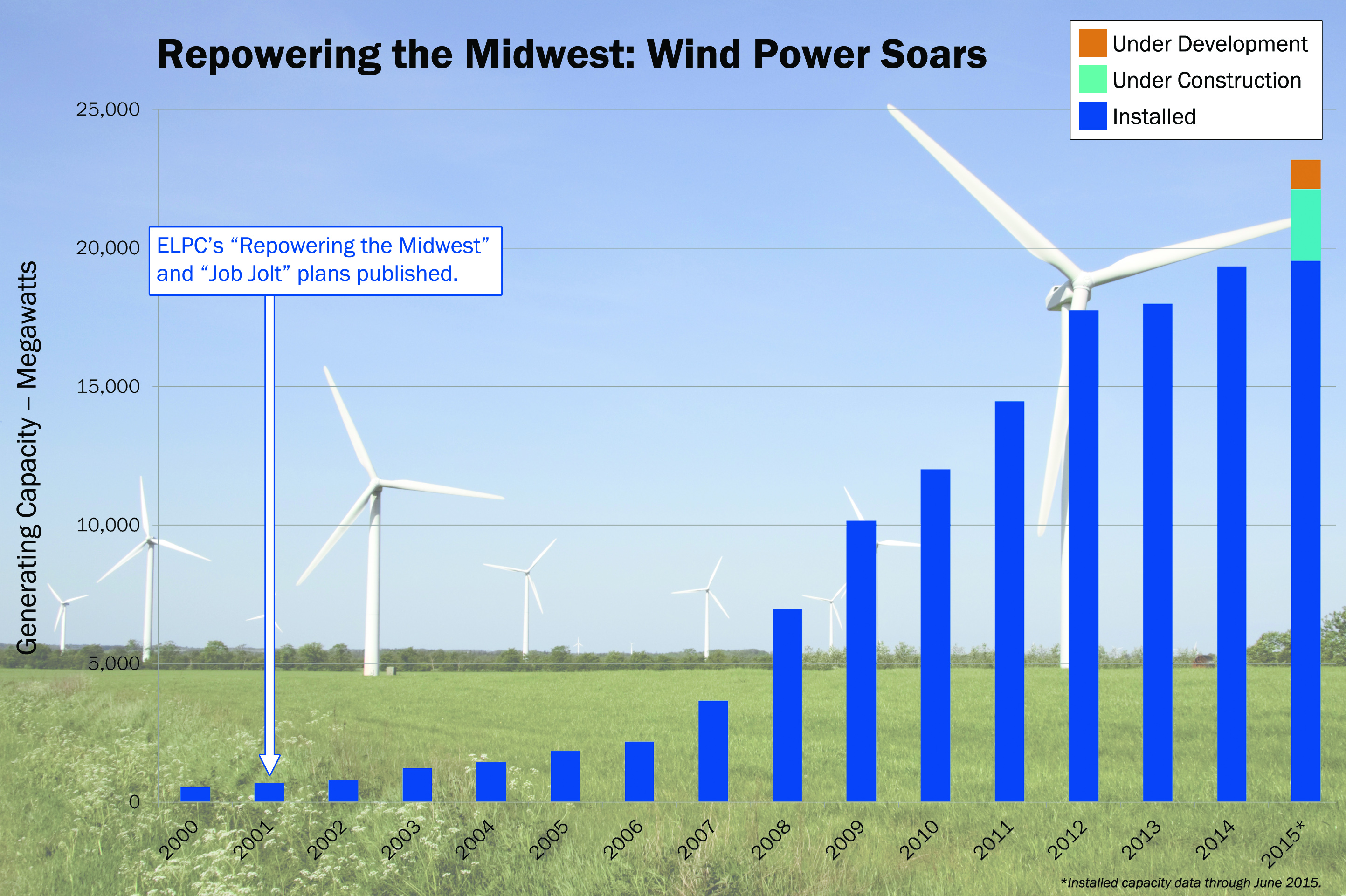 c:\users\hlearner\appdata\local\microsoft\windows\temporary internet files\content.outlook\cc91ejy5\installedwind2000-2015 with under construction (2).jpg