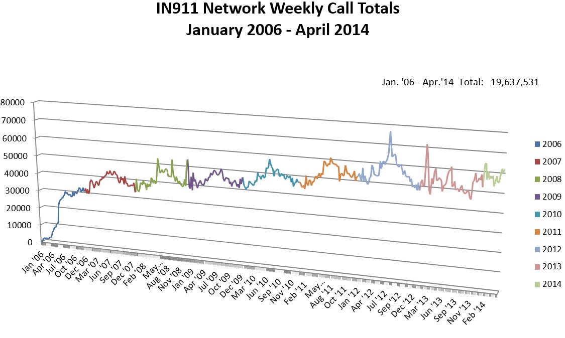 c:\users\911authority\appdata\local\microsoft\windows\temporary internet files\content.outlook\x8zpm93s\in911 historical (and current) call trends.jpg