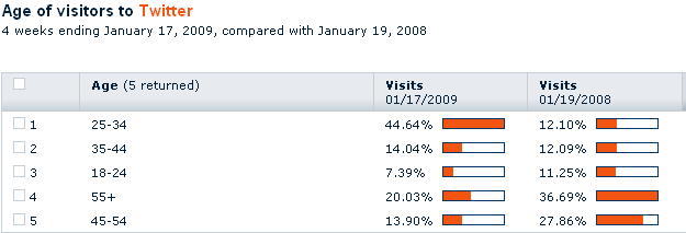 twitter age comp 1-17.png