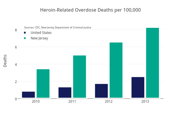 heroin overdose deaths per 100,000