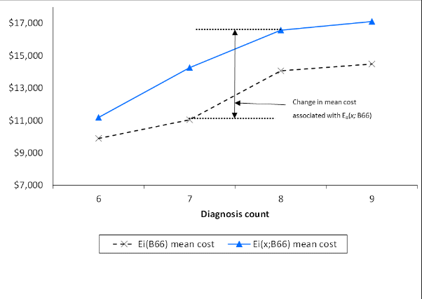 this figure illustrates the in-text explanation given above.