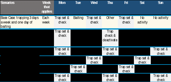 table nine presents options for change under 72 hour trap inspection scenario