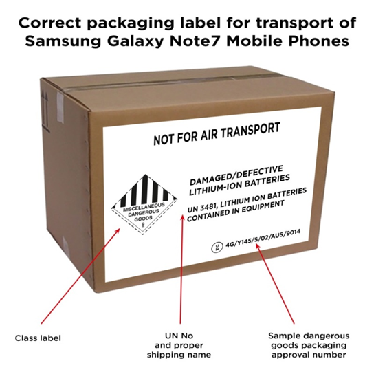 the image shows a packaging box with a label containing the required labelling information.