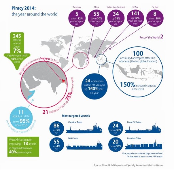 piracy 2014 overview 