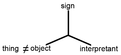 triadic_sign2.jpg