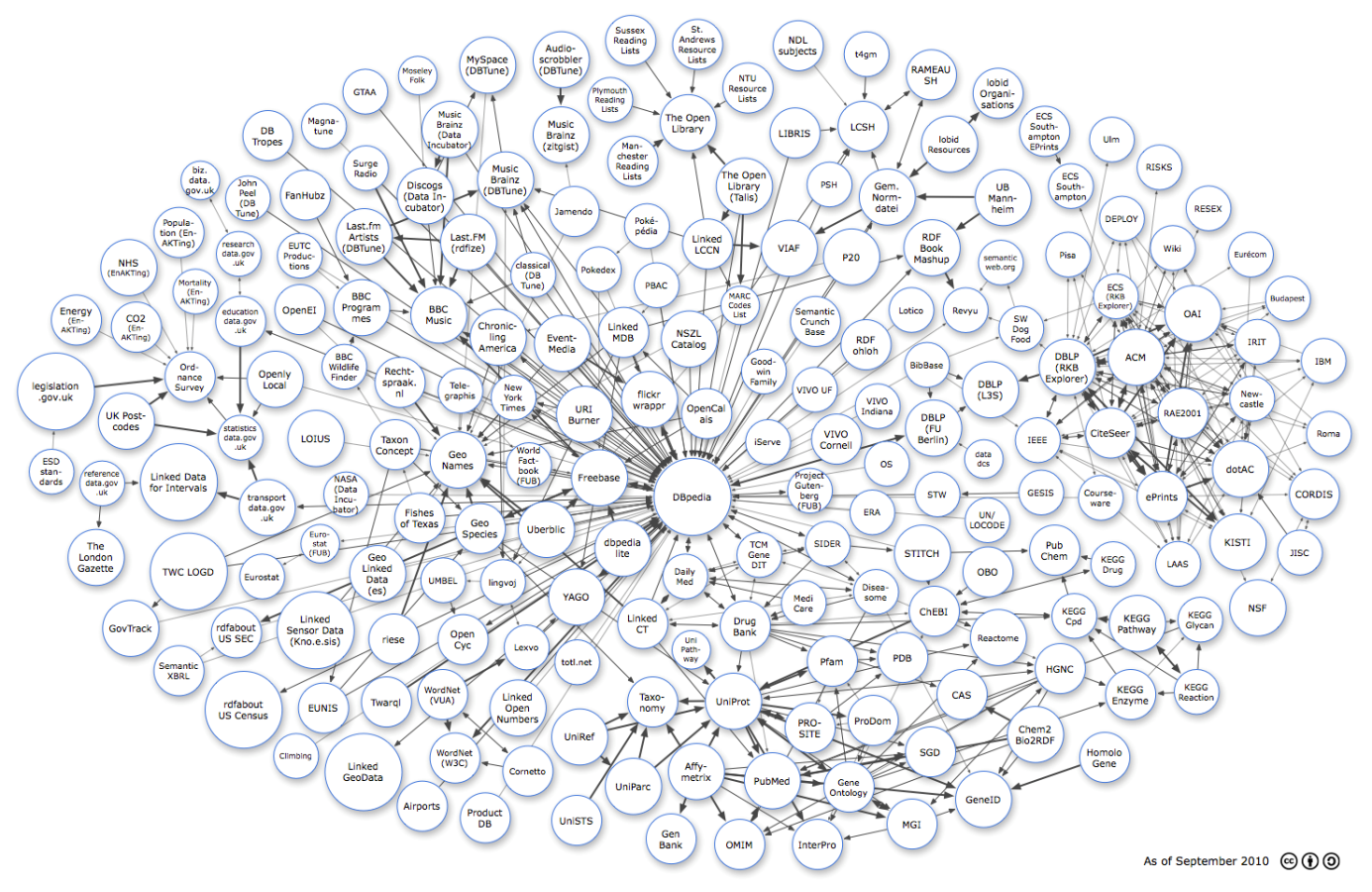 lod-datasets_2010-09-22