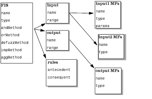 http://www.mathworks.se/help/fuzzy/fuzzytutorial44.gif