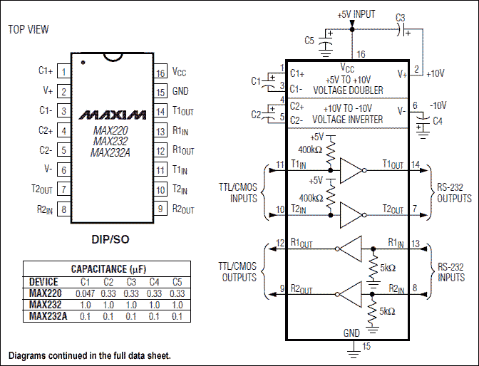 max220, max232, max232a: pin configuration and typical operating circuit