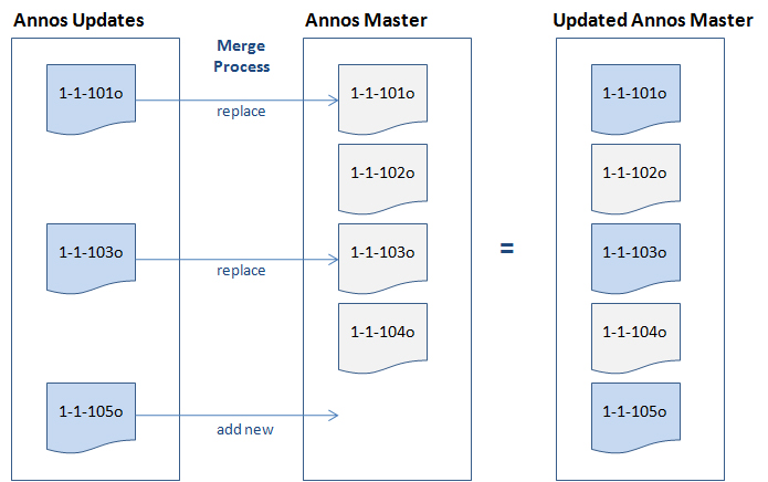 annos_merge.jpg