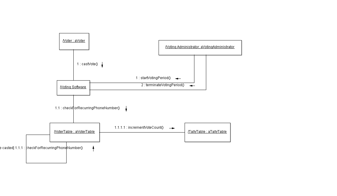 c:\users\ishdavis\downloads\collaborationdiagram.png