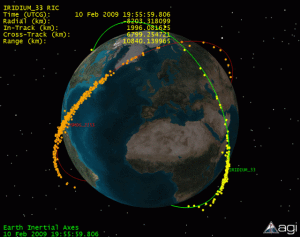  map of the debris clouds just after the irrium 33/cosmos 2251 collision (credits: celestrak/agi viewer 9).