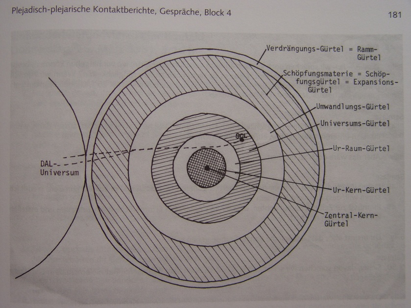 a schematic representation of creation.