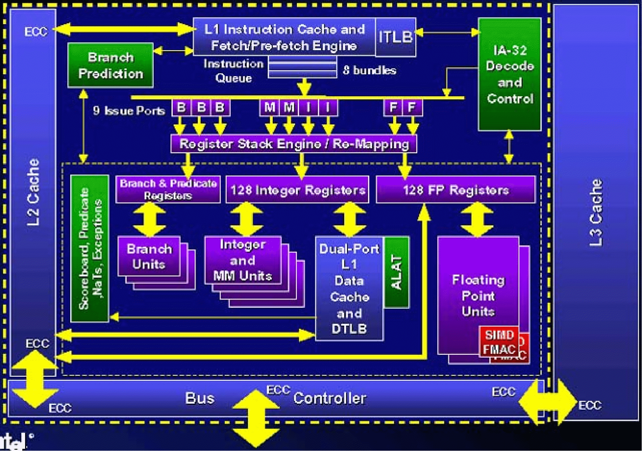 X86 architecture. Процессоры с архитектурой Intel x86. Архитектура процессора x86 схема. Intel x86 архитектура. Структура процессора x86.