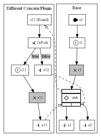 c:\users\s\files\h2012\project\devguide\linkstep_differentconcern.bmp