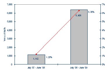 http://www.idcindia.com/demo/img/09oct09.jpg