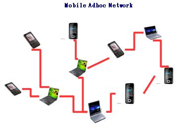 adhoc_network_illustration