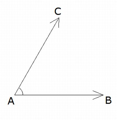 angle method