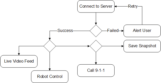 registration-login