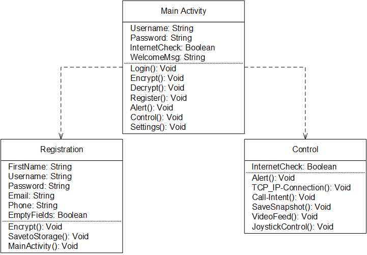 classdiagram