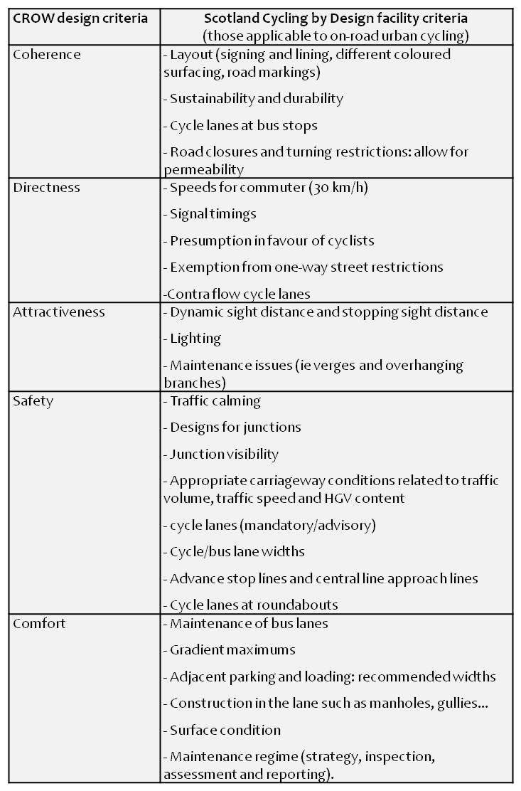 table 3