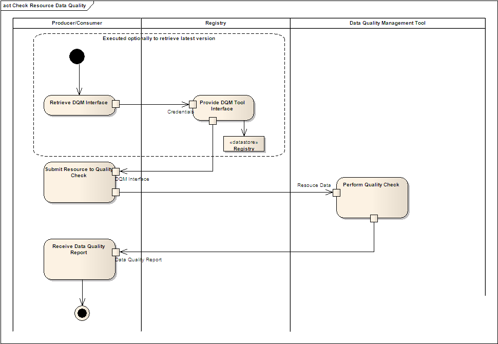 d:\documents and settings\5917146f\mes documents\atap-tsi\workshops tap-tsi\era review after delivery\review meeting on 25jun12\check resource data quality.bmp