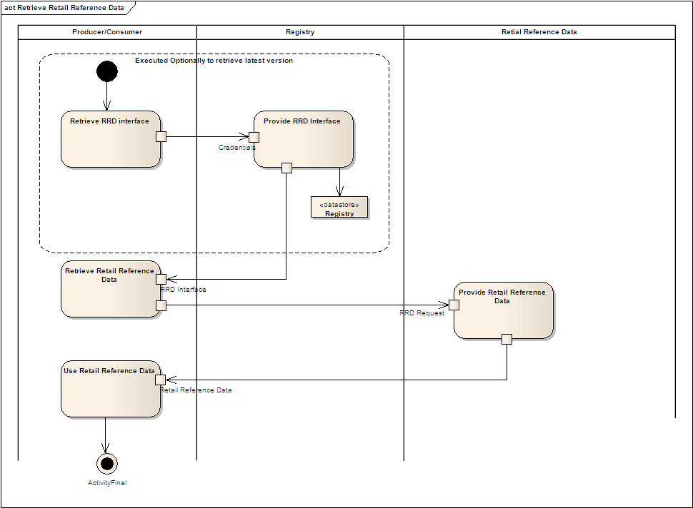 d:\documents and settings\5917146f\mes documents\atap-tsi\workshops tap-tsi\era review after delivery\review meeting on 25jun12\retrieve retail reference data.bmp