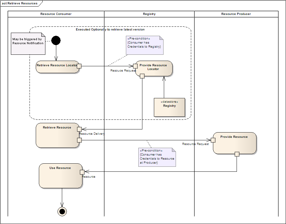 d:\documents and settings\5917146f\mes documents\atap-tsi\workshops tap-tsi\era review after delivery\review meeting on 25jun12\retrieve resources.bmp