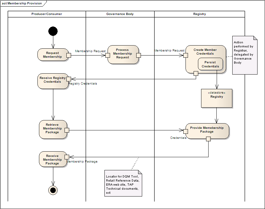 d:\documents and settings\5917146f\mes documents\atap-tsi\workshops tap-tsi\era review after delivery\review meeting on 25jun12\membership provision.bmp