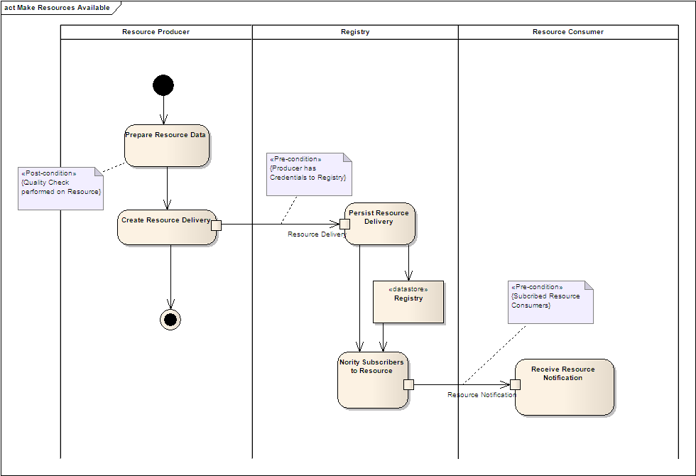 d:\documents and settings\5917146f\mes documents\atap-tsi\workshops tap-tsi\era review after delivery\review meeting on 25jun12\make resources available.bmp