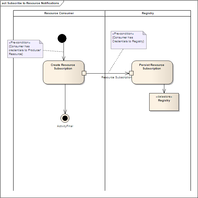 d:\documents and settings\5917146f\mes documents\atap-tsi\workshops tap-tsi\era review after delivery\review meeting on 25jun12\subscribe to resource notifications.bmp