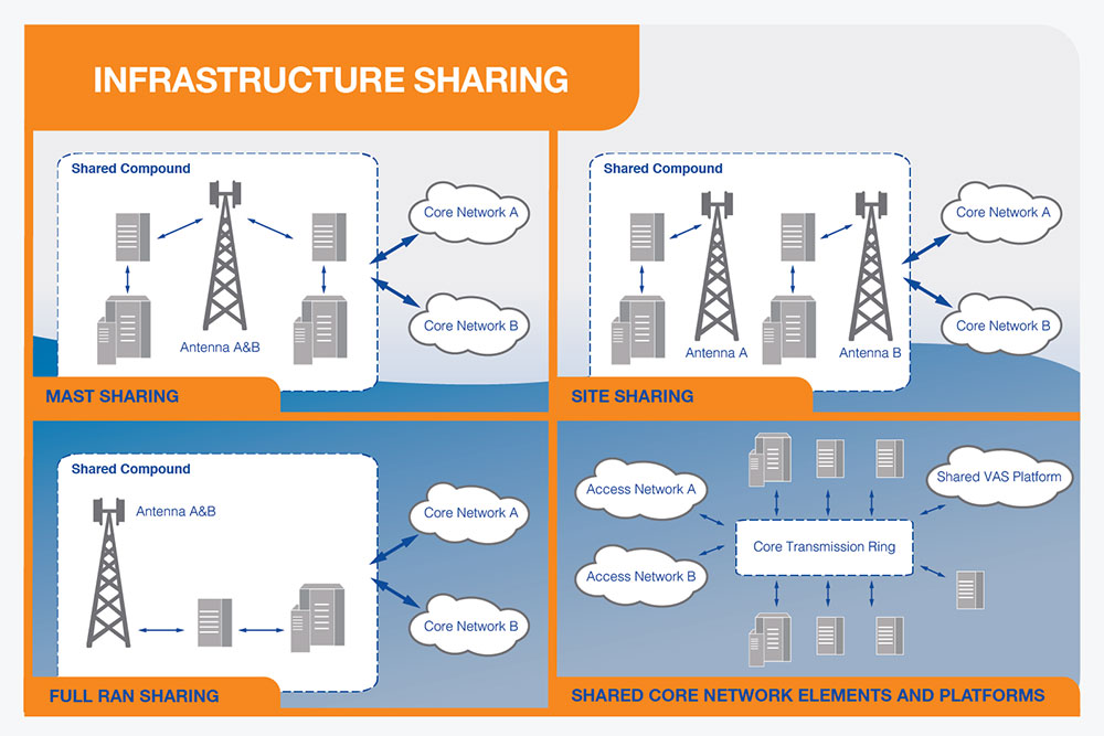 eme_57_itu_graphics_1000px_fig17.jpg