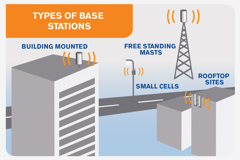 d:\users\e039118\pictures\graphic6_typesofbasestations-f1000.jpg