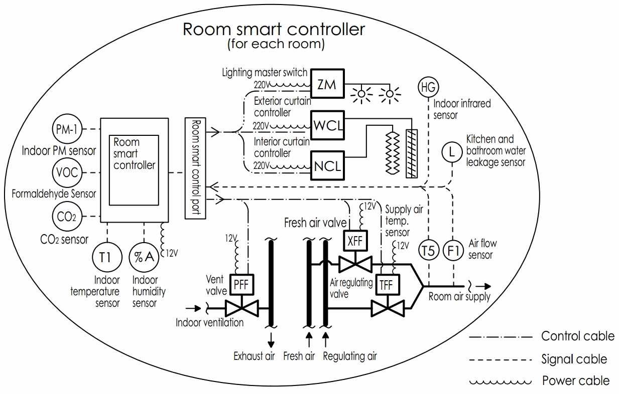 hotel room smart controller.jpg