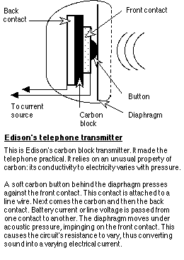 http://www.privateline.com/telephonehistory2a/image54.gif