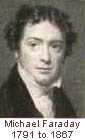 http://www.privateline.com/telephonehistory/faraday.jpg