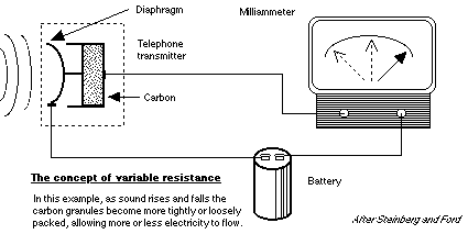 http://www.privateline.com/telephonehistorya/image52.gif