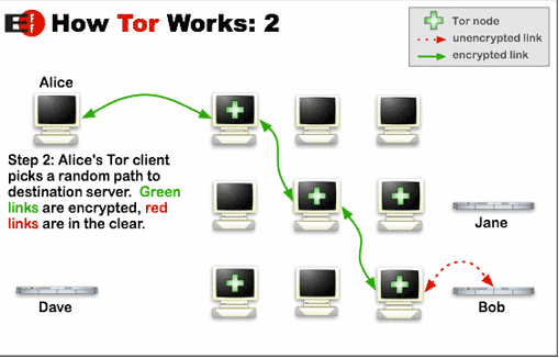 how tor works 2.tiff