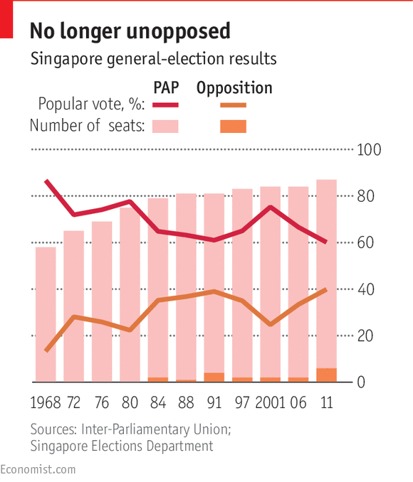 http://cdn.static-economist.com/sites/default/files/imagecache/original-size/images/print-edition/20150718_src685.png