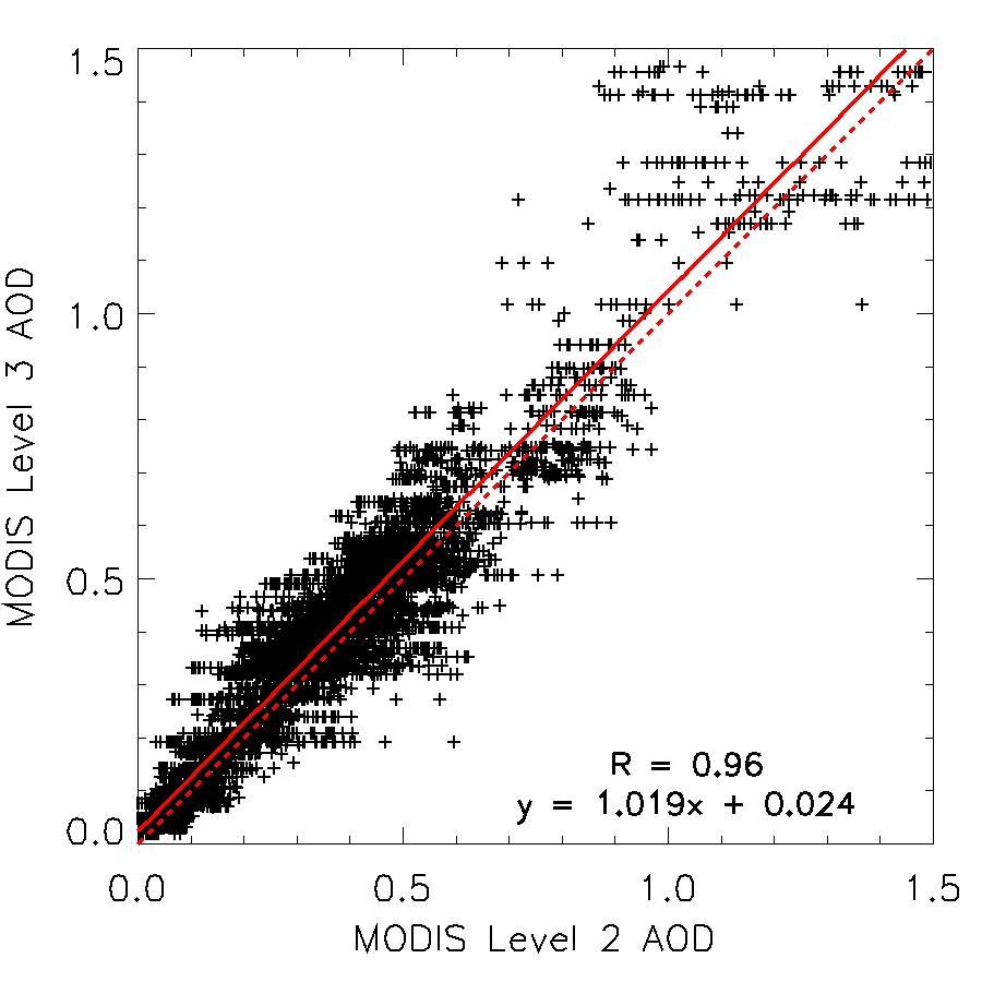 \\uahdata\naeger\sundar_research\modis\modis_aod_l2-l3-compare_090206.jpg